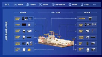 智慧工地|大華股份助推建筑工程施工企業(yè)數(shù)字化轉(zhuǎn)型