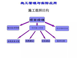 關(guān)于智能化弱電工程施工管理方面的經(jīng)驗分享