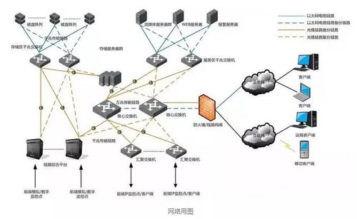 智能化弱電工程精品學習資料 圖集